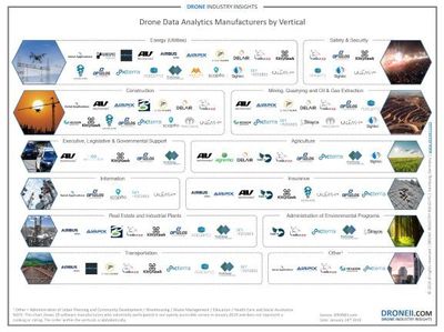 工業(yè)4.0進行時 無人機與人工智能融合的新視覺革命