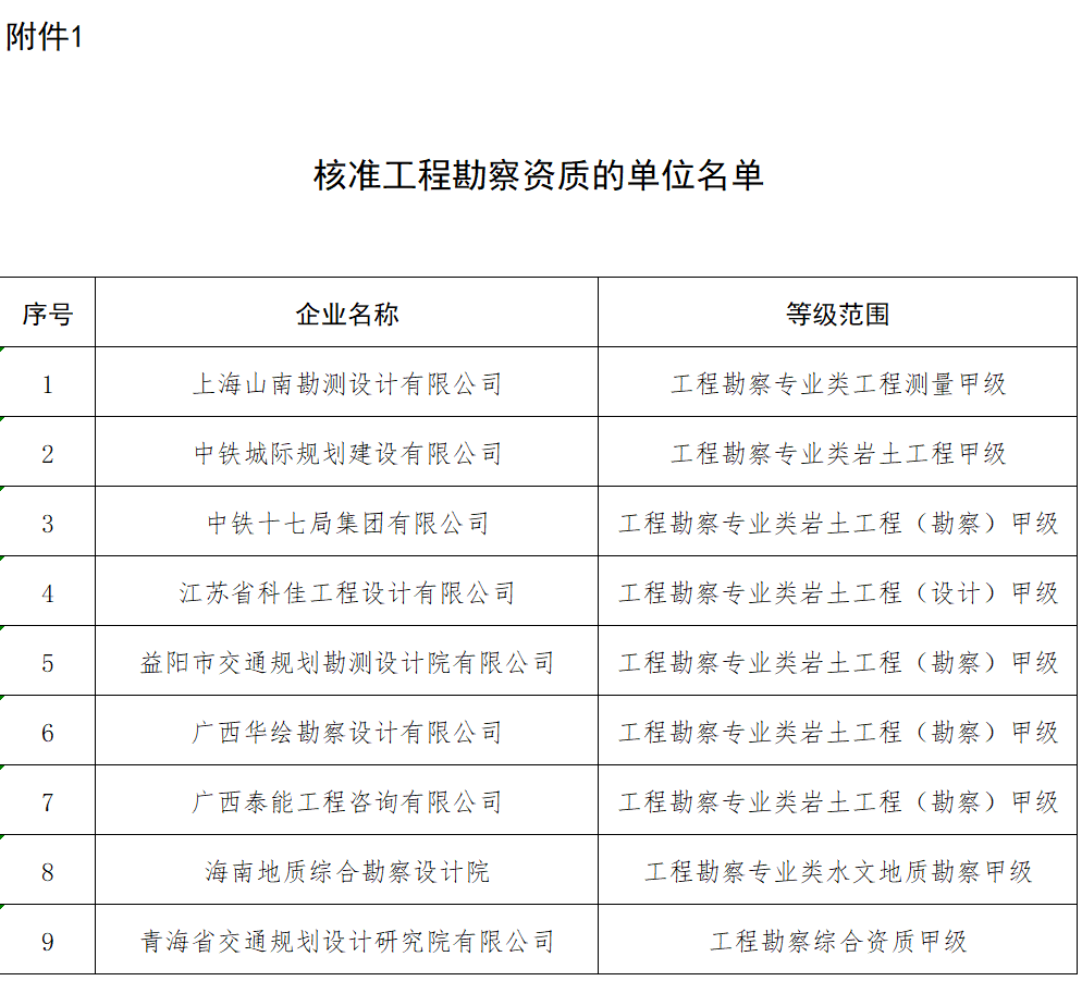 警示 工地板房火災致2死4傷，調(diào)查指向焊接作業(yè)違規(guī)操作