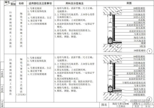 52張節(jié)點詳解圖，讓你徹底讀懂室內(nèi)墻面施工工藝